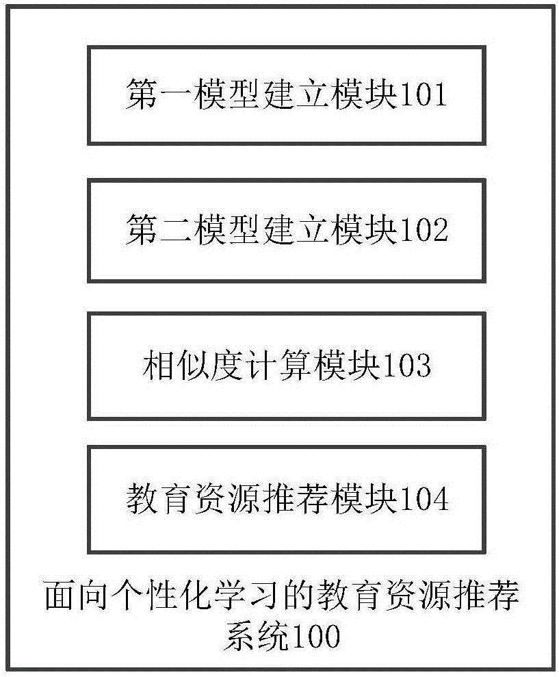 面向个性化学习的教育资源推荐方法及系统与流程