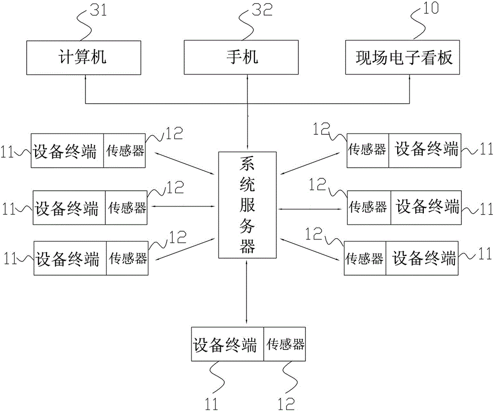 一種軸承物聯(lián)網(wǎng)智能生產(chǎn)線過(guò)程控制系統(tǒng)的制作方法與工藝