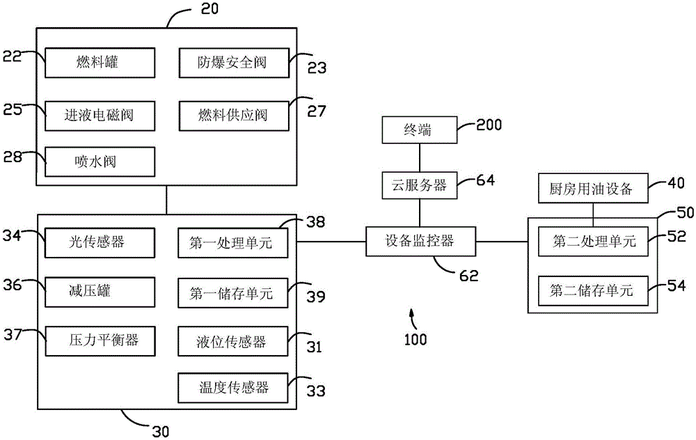 一种用于智能厨房的液体燃料管理系统及其管理方法与流程