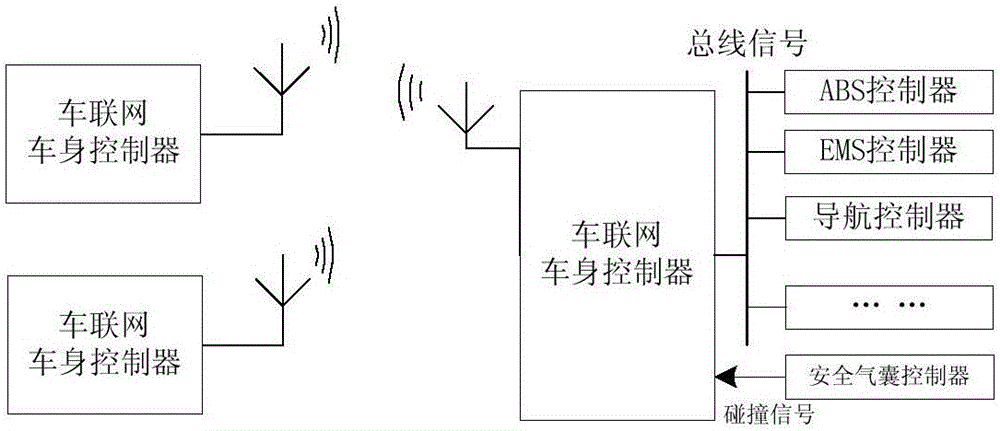 一种车车联网的车身控制系统的制作方法与工艺