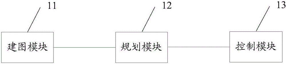 一种移动装置全自主建图方法及装置与流程