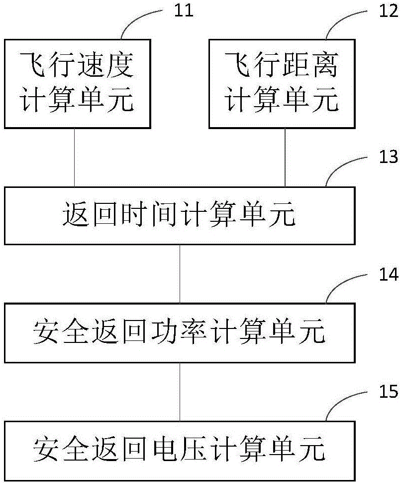 無人機的安全返回電壓的設置方法和模塊、無人機與流程