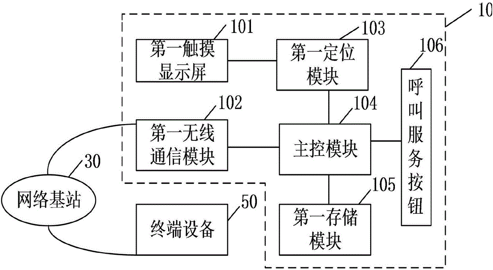 一種基于智能貨架的導(dǎo)購(gòu)機(jī)器人系統(tǒng)的制作方法與工藝