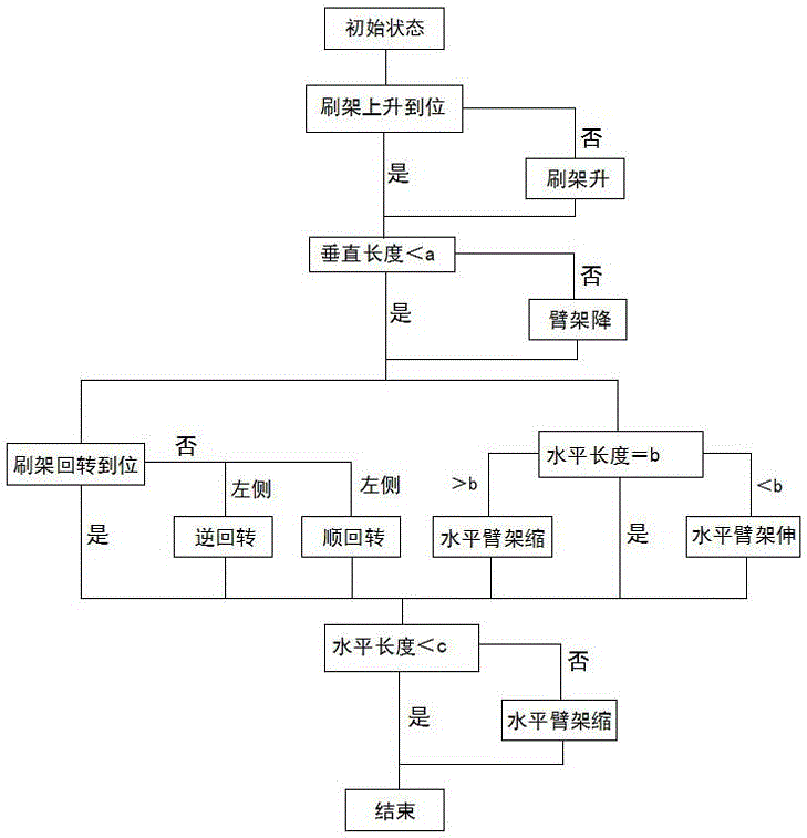 一种太阳能电池板清洗装置的刷架自适应跟踪系统及方法与流程