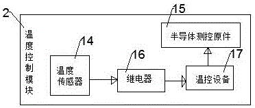 一種基于ARM的高頻頭溫度控制系統(tǒng)的制作方法與工藝