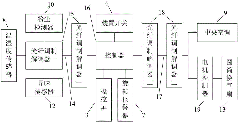 一種企業(yè)密閉車間智能管理裝置的制作方法