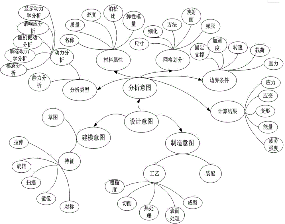 基于設計意圖的CAD語義模型檢索方法與流程