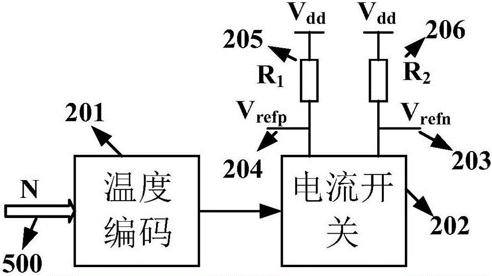 一种应用于低压相位内插器中电流产生电路的制作方法与工艺