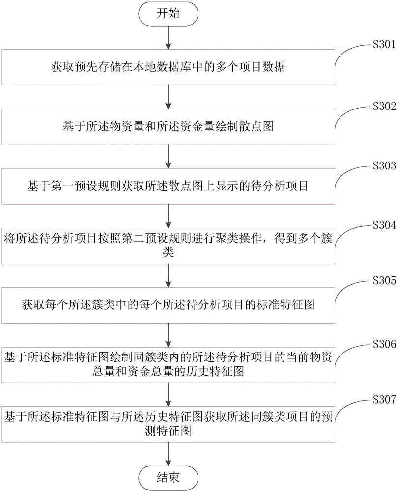 x技术 最新专利 计算;推算;计数设备的制造及其应用技术