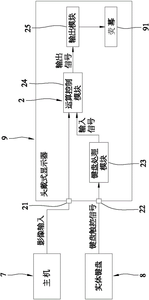 能疊加虛擬鍵盤(pán)的顯示裝置的制作方法