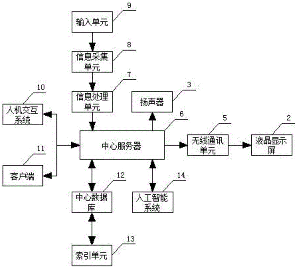 一種自然語言分析智能交互方法及裝置與流程