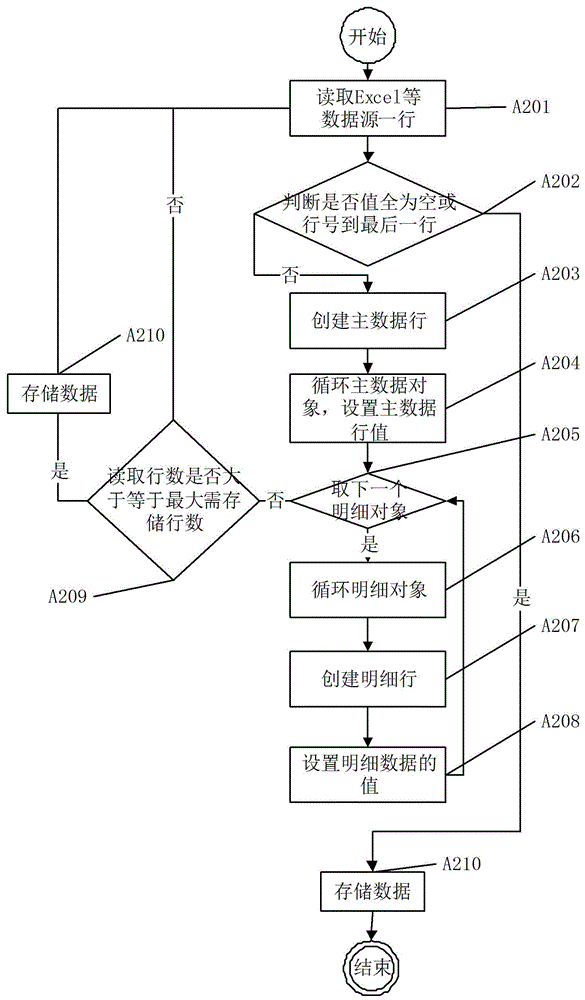 一种变动列数据导入数据库的方法与流程