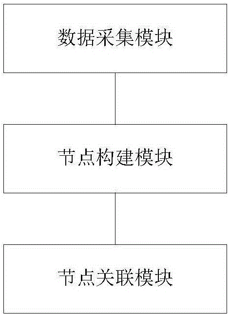 一種企業(yè)關(guān)系圈構(gòu)建方法、查詢方法及系統(tǒng)與流程