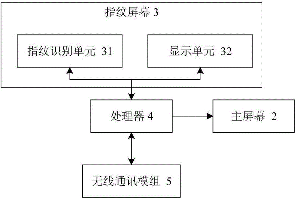 電子設(shè)備及其控制方法與流程