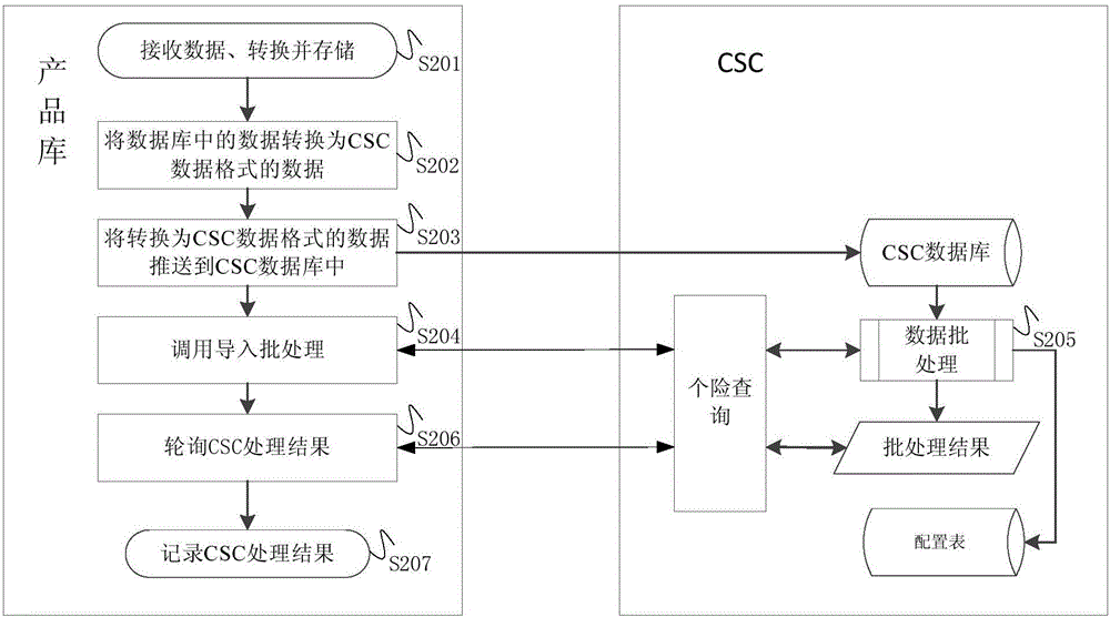 數(shù)據(jù)推送方法及系統(tǒng)與流程