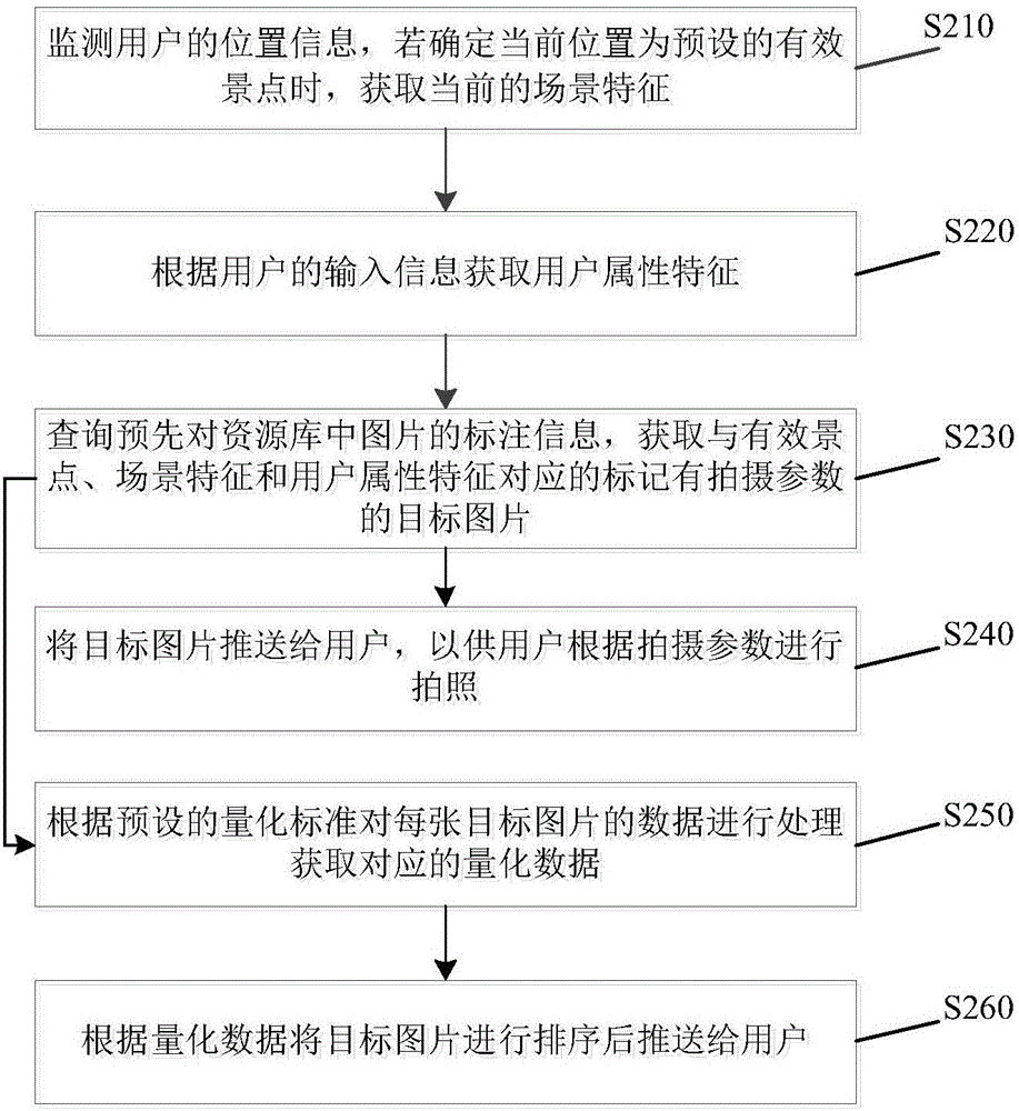 基于人工智能的圖片資源推送方法及裝置與流程