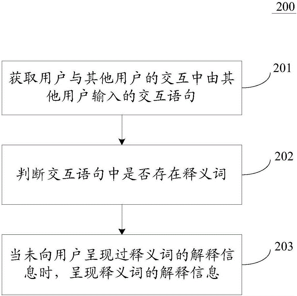 信息獲取方法和裝置與流程