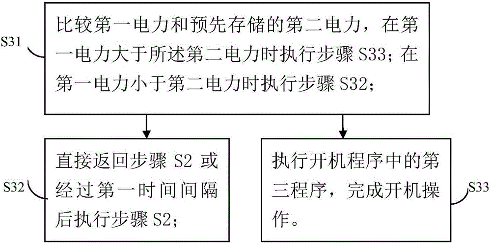 一種開機控制方法和電子設備與流程