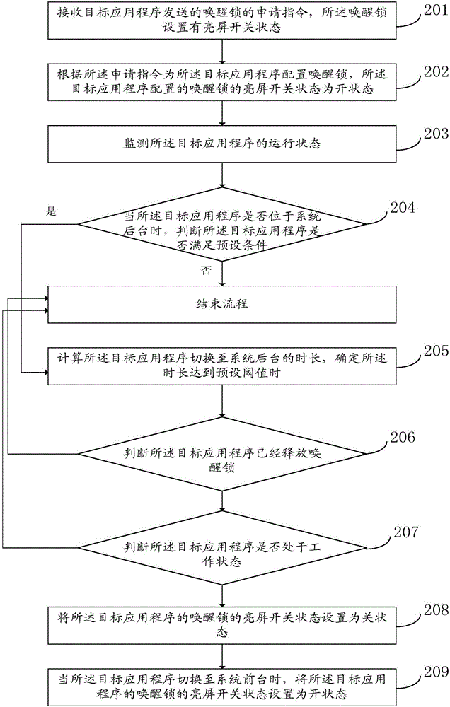 一种应用控制的方法及移动终端与流程