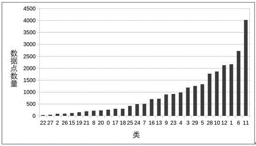 基于機(jī)器學(xué)習(xí)聚類算法的門禁數(shù)據(jù)異常檢測(cè)方法與流程