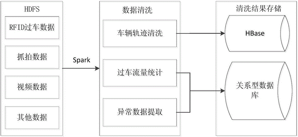 一種快速精準(zhǔn)的交通大數(shù)據(jù)清洗方法與流程