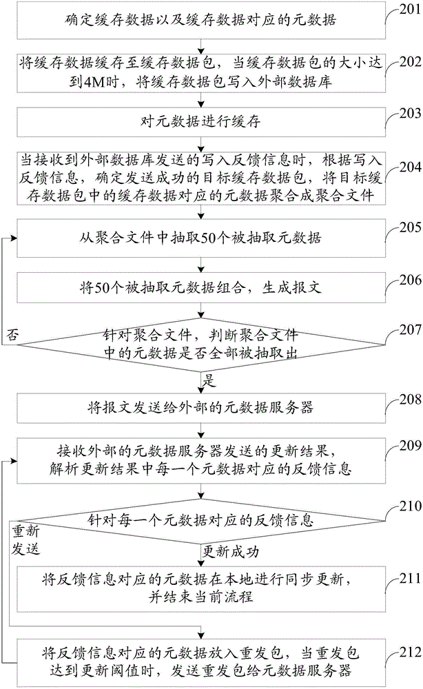 一種更新元數(shù)據(jù)的方法、裝置和系統(tǒng)與流程