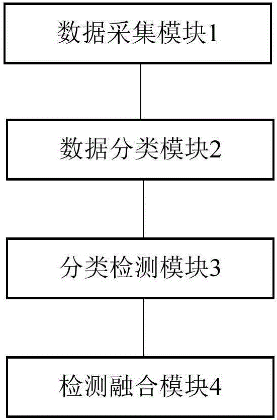 一種話題檢測裝置的制作方法