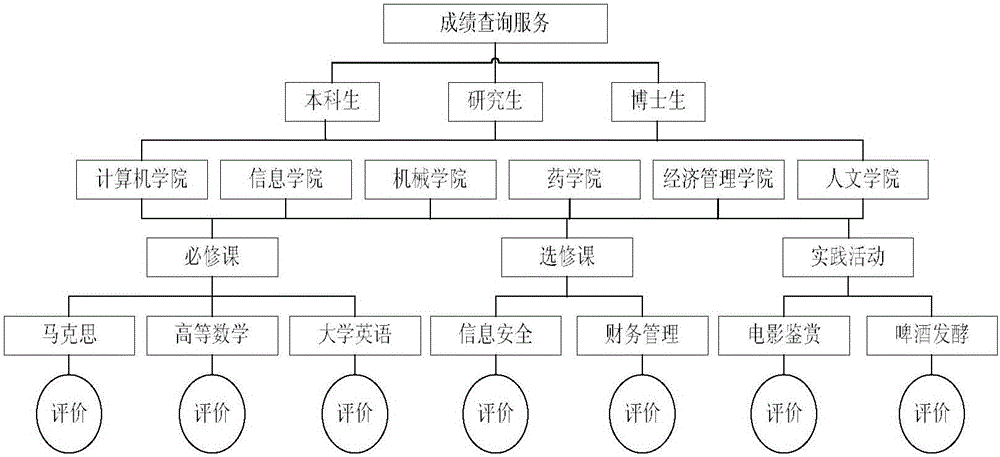 一種基于USDR模型的云推薦方法與流程