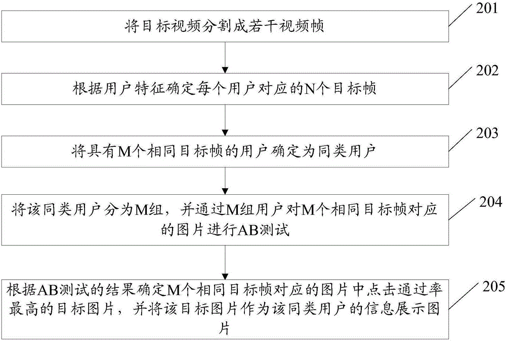 一種信息展示圖片生成方法及裝置與流程