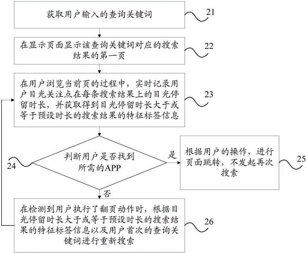 一種信息搜索方法及終端與流程