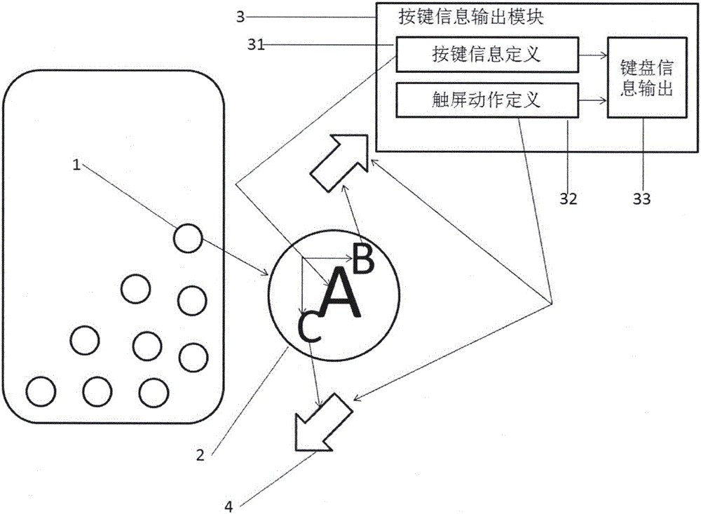 一種觸屏虛擬鍵盤信息輸入方式的制作方法與工藝