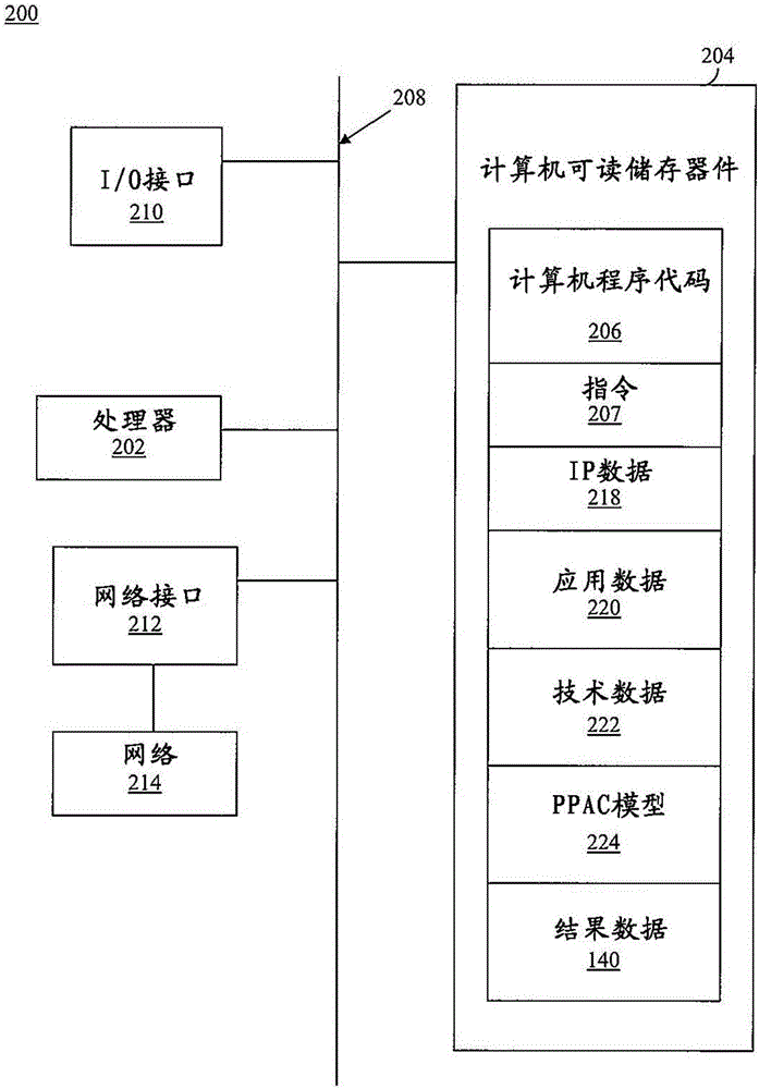 评估集成电路的系统及方法与流程