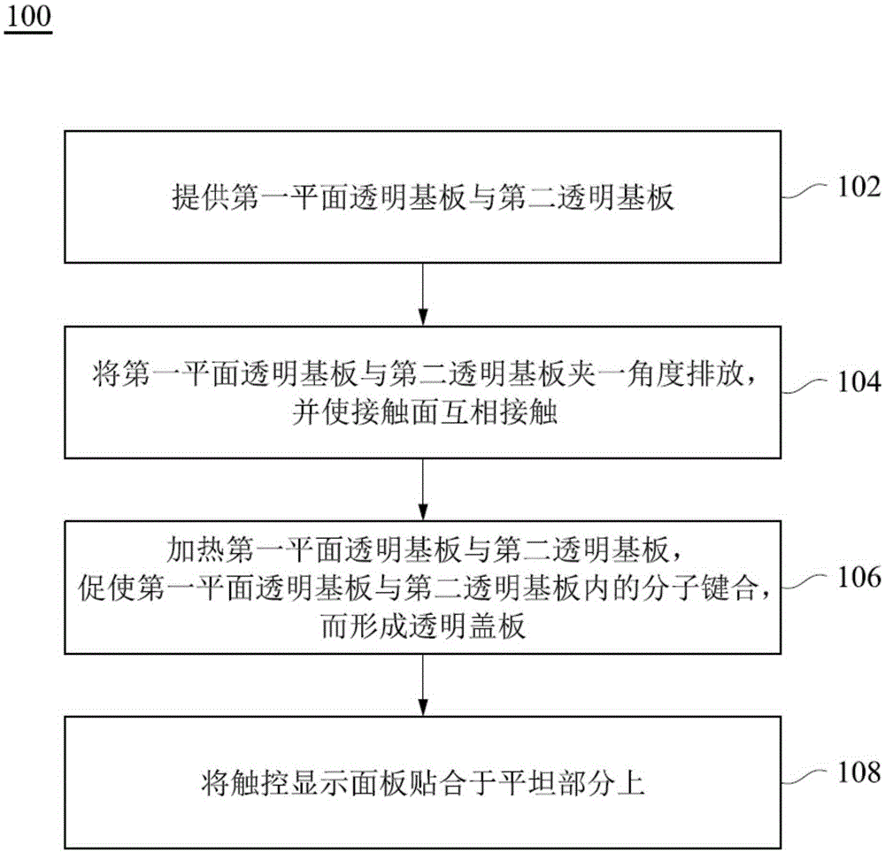 觸控顯示裝置及其制作方法與流程