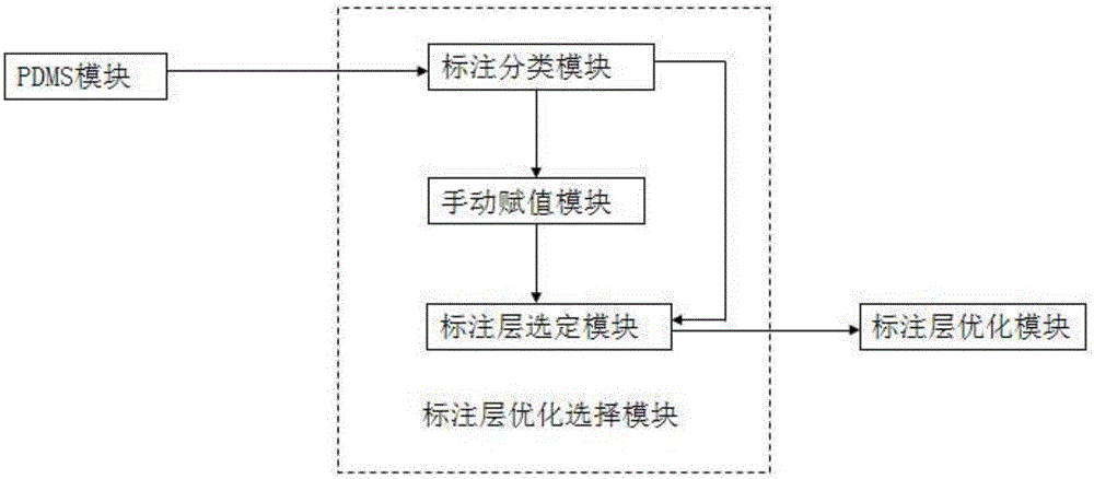 一种基于PDMS出图避免标注信息重叠的系统和方法与流程