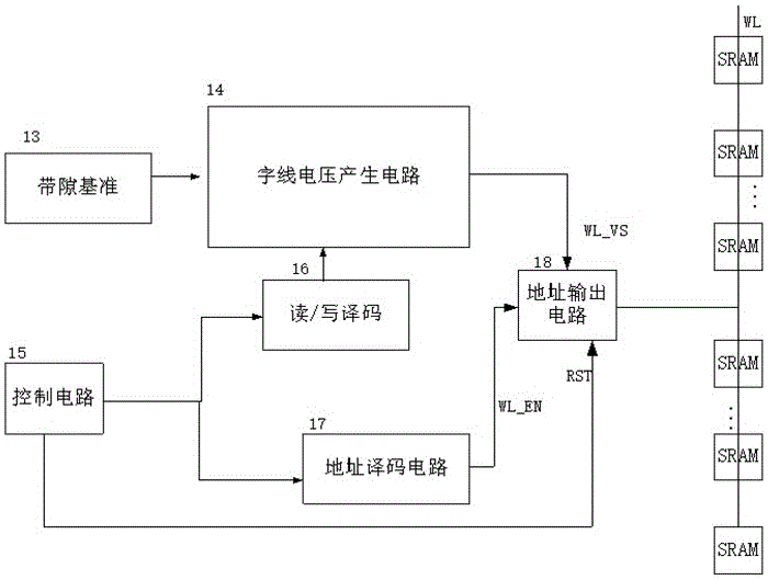 一種基于FPGA的低功耗SRAM字線電壓實(shí)現(xiàn)電路及方法與流程