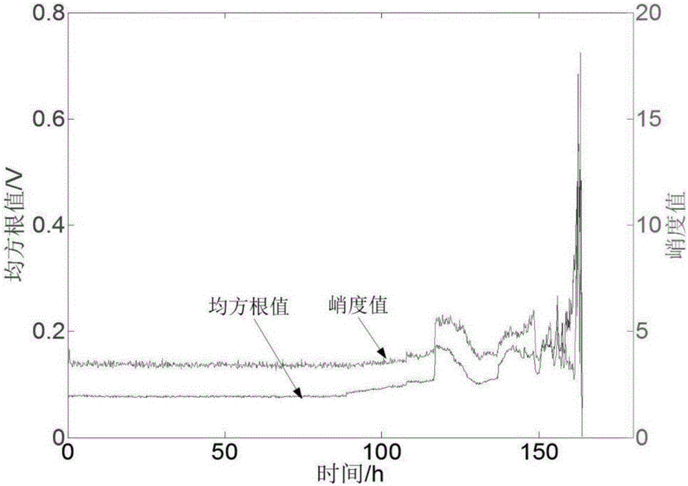 一种基于按类统计的滚动轴承可靠性可视化动态评估方法与流程