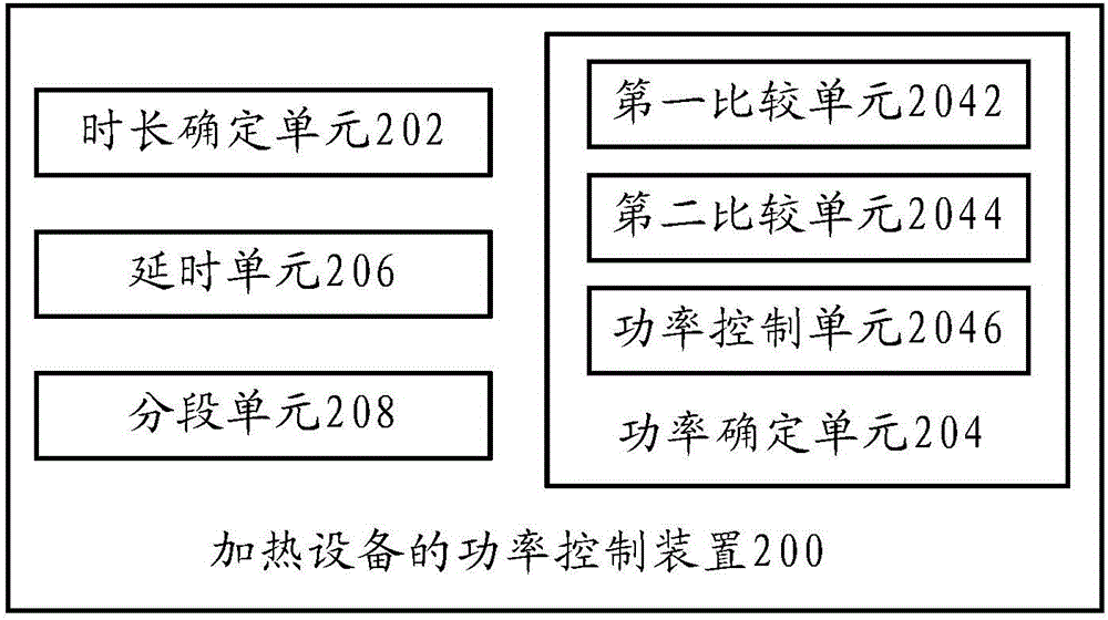 加熱設備的功率控制裝置及方法與流程