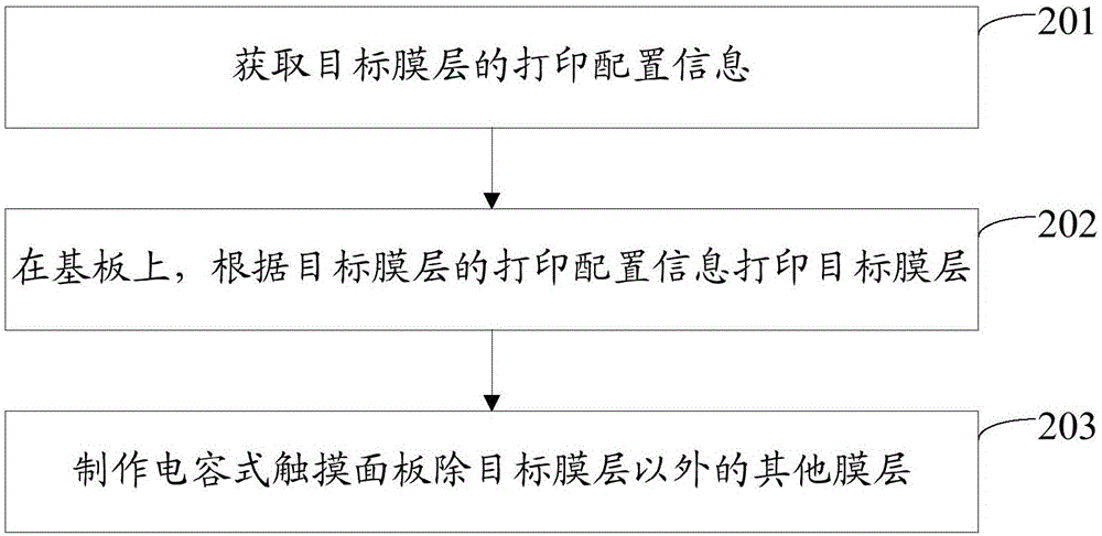 一种电容式触摸面板的制作方法与流程