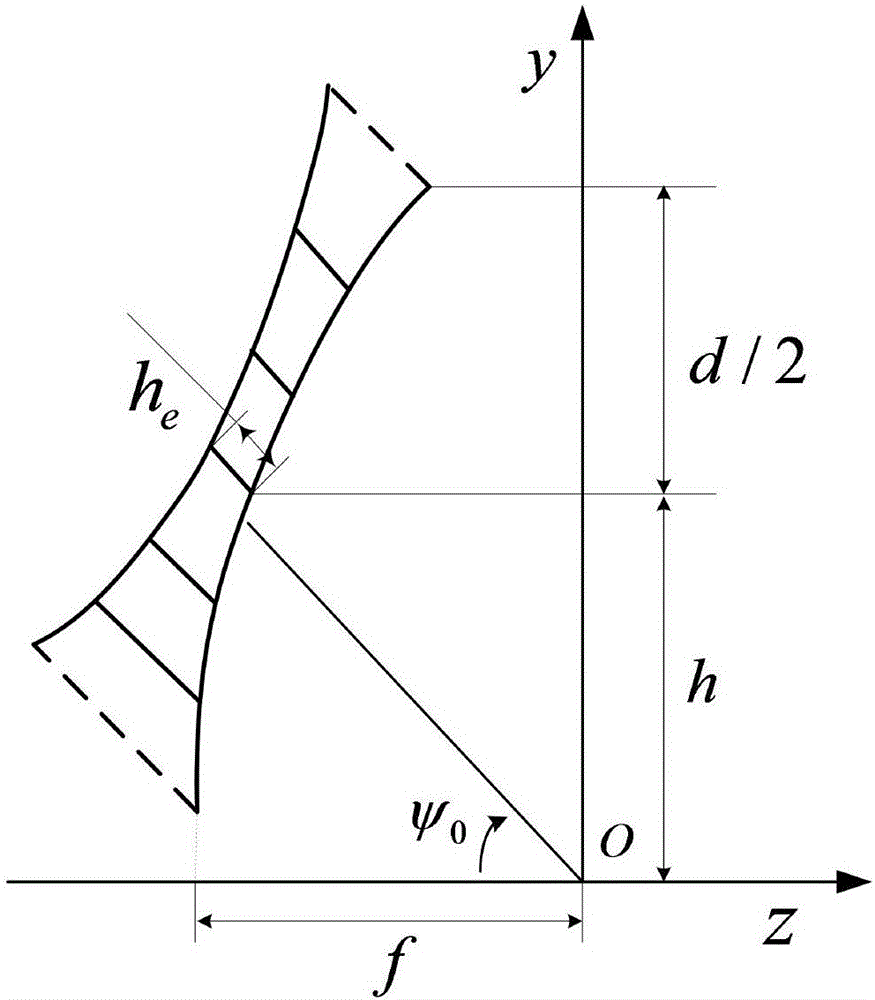 空間網(wǎng)狀天線溫度載荷作用下機(jī)電集成優(yōu)化設(shè)計(jì)方法與流程