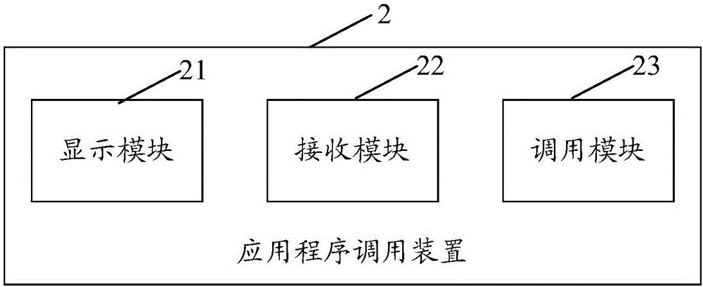 一种应用程序调用装置及其方法与流程