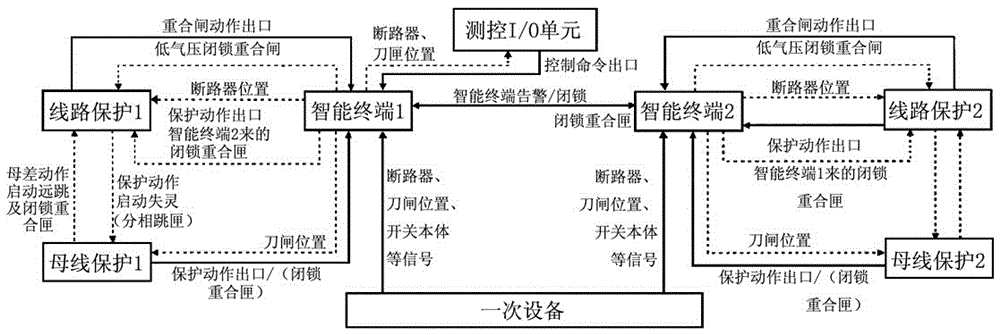 一种基于系统描述自动生成二次设备关联配置的方法与流程