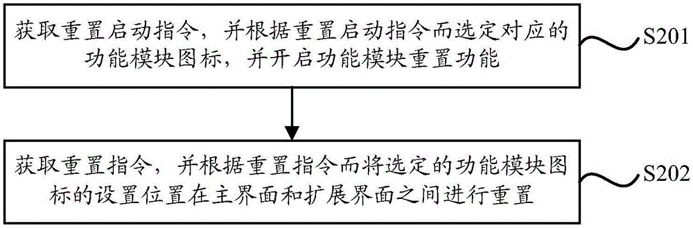 一种显示界面的设置方法、移动终端及后台服务器与流程