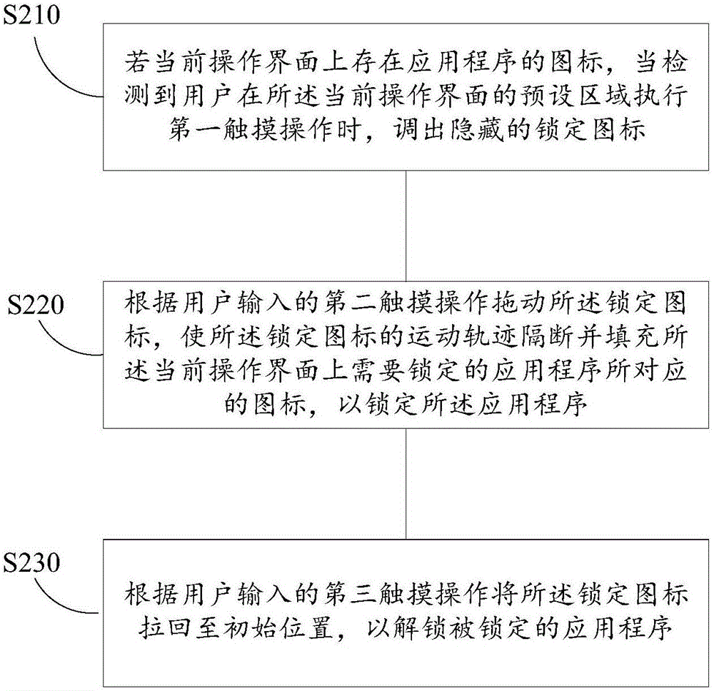 一種鎖定應(yīng)用程序的方法及終端與流程