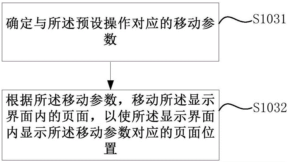 一種頁面展示方法及裝置與流程