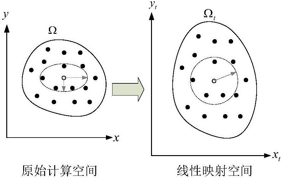 徑向點(diǎn)插值型無網(wǎng)格法形函數(shù)構(gòu)造方法與流程