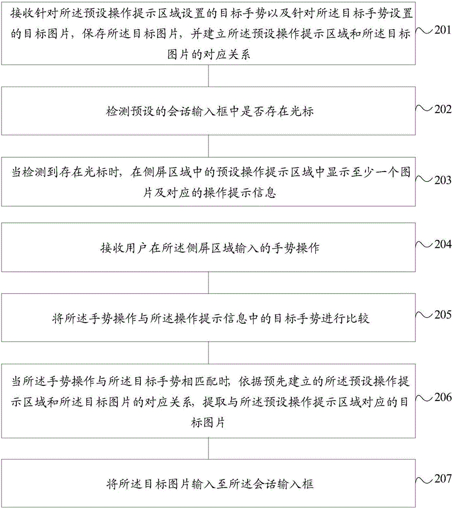 一種圖片輸入方法及移動(dòng)終端與流程