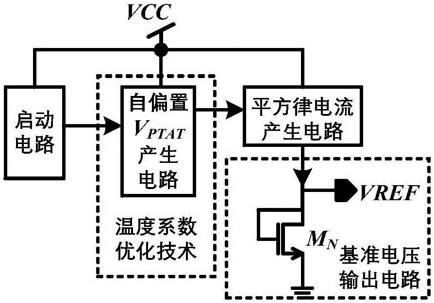 一種低功耗低溫漂CMOS亞閾值基準(zhǔn)電路的制作方法與工藝