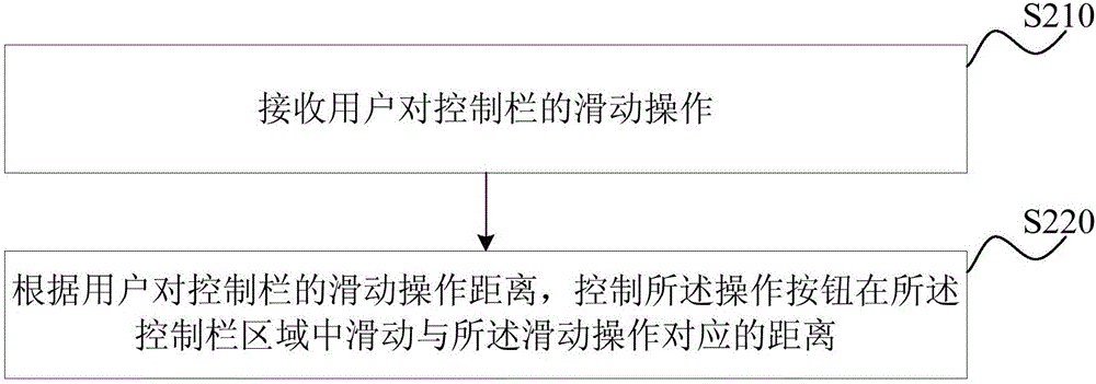 一種終端系統(tǒng)控制欄顯示方法及裝置與流程