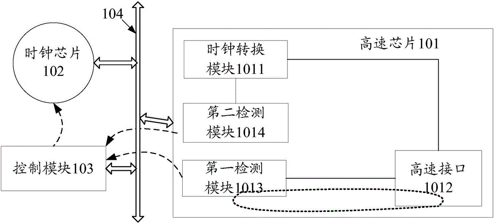 調(diào)整時鐘信號的方法和裝置與流程