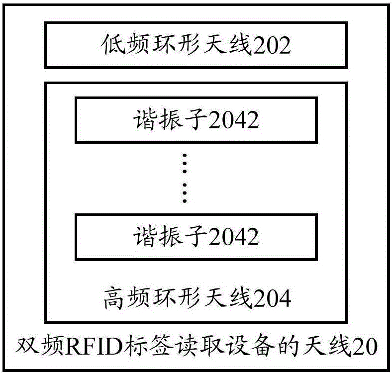 雙頻RFID標(biāo)簽讀取設(shè)備的天線、雙頻RFID標(biāo)簽讀取設(shè)備的制作方法與工藝